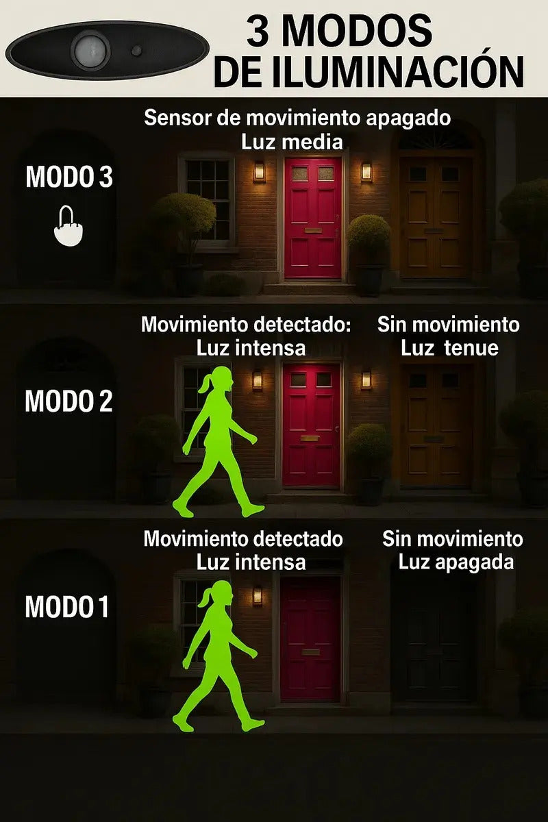 Pack x4 Faroles Solares LED de Pared con Sensor de Movimiento