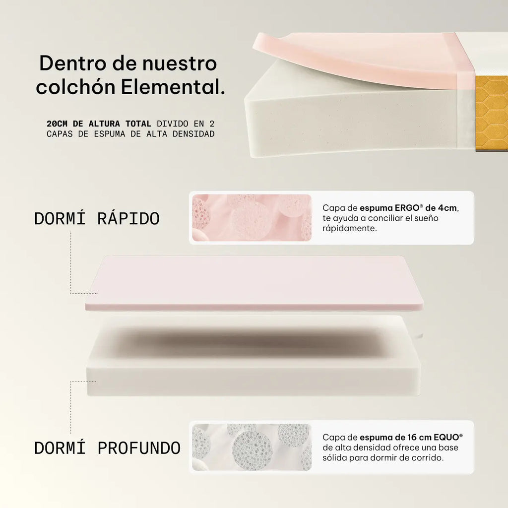 Colchón Calm 2 Plazas 140x190 cm en Caja — 2 Capas de Espuma