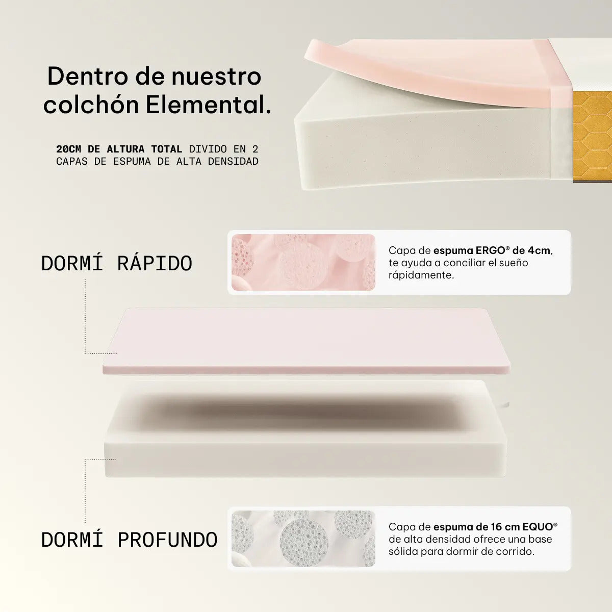 Colchón Calm 2 Plazas 140x190 cm en Caja — 2 Capas de Espuma