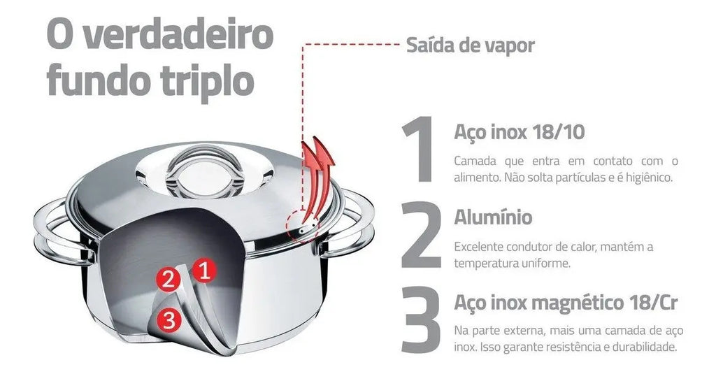 Juego Tramontina Solar 4 Piezas Acero Inoxidable Triple Fondo